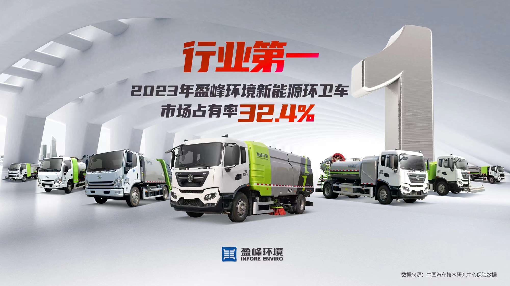 新能源“扛把子”！ 2023年每賣出3臺新能源環(huán)衛(wèi)車就有1臺“好博造”